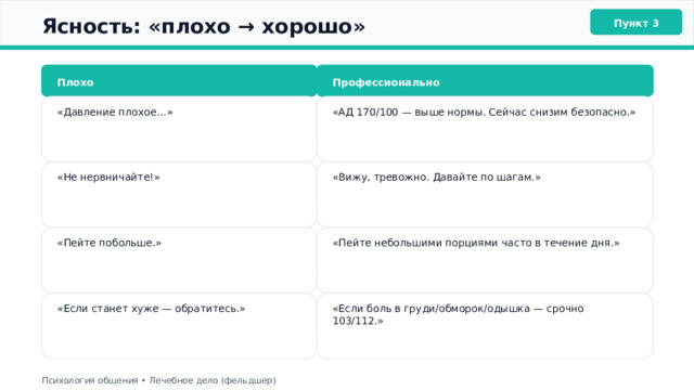  Ясность: «плохо → хорошо» Пункт 3 Плохо Профессионально «Давление плохое…» «АД 170/100 — выше нормы. Сейчас снизим безопасно.» «Вижу, тревожно. Давайте по шагам.» «Не нервничайте!» «Пейте побольше.» «Пейте небольшими порциями часто в течение дня.» «Если станет хуже — обратитесь.» «Если боль в груди/обморок/одышка — срочно 103/112.» Психология общения • Лечебное дело (фельдшер) 