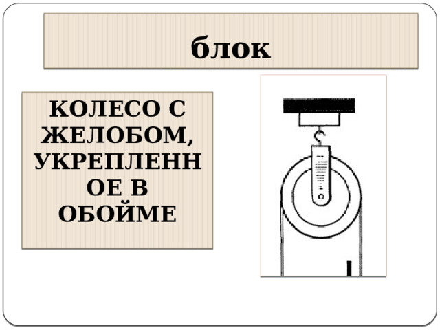 блок КОЛЕСО С ЖЕЛОБОМ, УКРЕПЛЕННОЕ В ОБОЙМЕ 