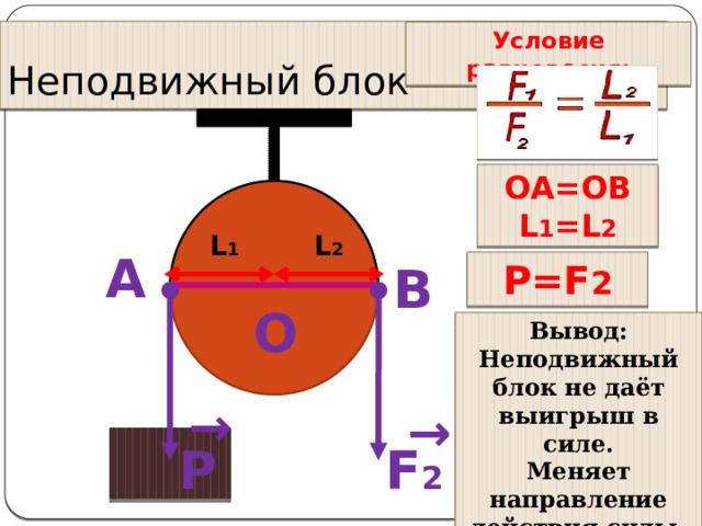 Неподвижный блок Условие равновесия: ОА=ОВ L 1 =L 2 L 1 L 2 А P=F 2 В О Вывод: Неподвижный блок не даёт выигрыш в силе. Меняет направление действия силы. → → Р F 2 