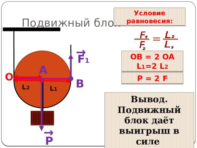 Подвижный блок Условие равновесия: → ОВ = 2 ОА F 1 L 1 =2 L 2 А О P = 2 F B L 2 L 1 Вывод. Подвижный блок даёт выигрыш в силе в 2 раза. → P 