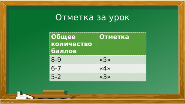 Отметка за урок Общее количество баллов Отметка 8-9 «5» 6-7 «4» 5-2 «3» 