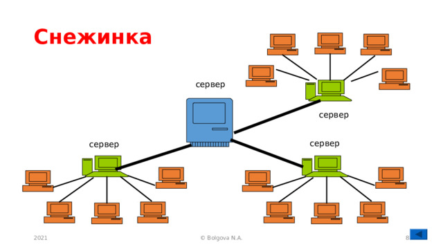 Снежинка сервер сервер сервер сервер 2021  © Bolgova N.A. 