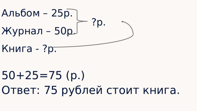 Альбом – 25р. Журнал – 50р. Книга - ?р. ?р. 50+25=75 (р.) Ответ: 75 рублей стоит книга. 