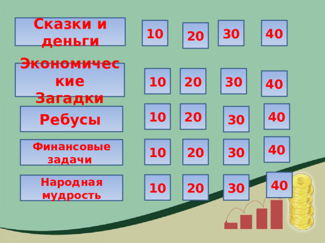 Сказки и деньги 30 10 40 20 Экономические Загадки 10 20 30 40 40 10 20 Ребусы  30 40 10 20 30 Финансовые задачи 40 10 20 30 Народная мудрость 