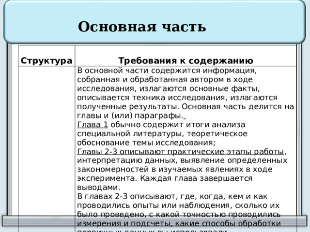 Основная часть  Структура  Требования к содержанию   В основной части содержится информация, собранная и обработанная автором в ходе исследования, излагаются основные факты, описывается техника исследования, излагаются полученные результаты. Основная часть делится на главы и (или) параграфы.  Глава 1 обычно содержит итоги анализа специальной литературы, теоретическое обоснование темы исследования;  Главы 2-3 описывают практические этапы работы , интерпретацию данных, выявление определенных закономерностей в изучаемых явлениях в ходе эксперимента. Каждая глава завершается выводами. В главах 2-3 описывают, где, когда, кем и как проводились опыты или наблюдения, сколько их было проведено, с какой точностью проводились измерения и подсчеты, какие способы обработки первичных данных вы использовали  . 