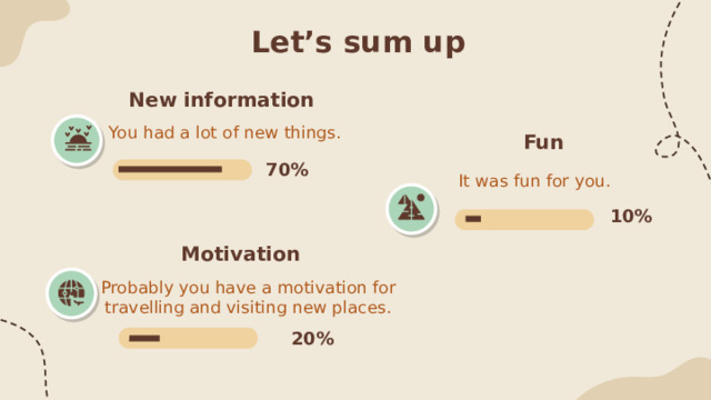 Let’s sum up New information You had a lot of new things. Fun 70% It was fun for you. 10% Motivation Probably you have a motivation for  travelling and visiting new places. 20% 