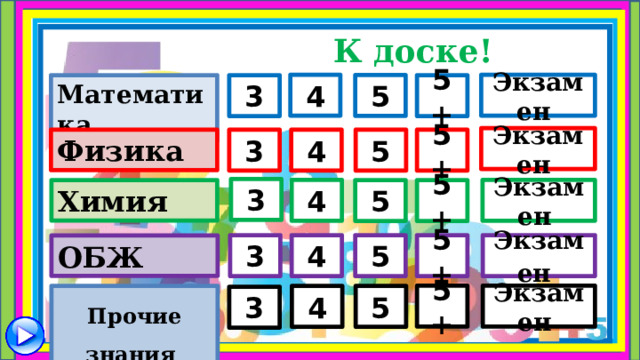 К доске! 4 Экзамен 5 Математика 5+ 3 Экзамен 3 4 5 5+ Физика  3 Экзамен 4 5+ 5 Химия  3 4 5 5+ Экзамен  ОБЖ 5+ Экзамен 5 Прочие знания 4 3 