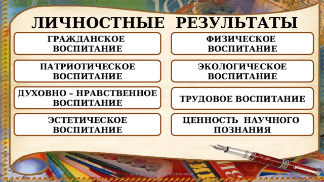 ЛИЧНОСТНЫЕ РЕЗУЛЬТАТЫ ГРАЖДАНСКОЕ ВОСПИТАНИЕ ФИЗИЧЕСКОЕ ВОСПИТАНИЕ ПАТРИОТИЧЕСКОЕ ВОСПИТАНИЕ ЭКОЛОГИЧЕСКОЕ ВОСПИТАНИЕ ДУХОВНО – НРАВСТВЕННОЕ ВОСПИТАНИЕ ТРУДОВОЕ ВОСПИТАНИЕ ЭСТЕТИЧЕСКОЕ ВОСПИТАНИЕ ЦЕННОСТЬ НАУЧНОГО ПОЗНАНИЯ Байкалова Елена Васильевна 