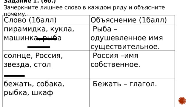 Задание 1. (6б.) Зачеркните лишнее слово в каждом ряду и объясните почему. : Слово (1балл) Объяснение (1балл) пирамидка, кукла, машинка, рыба   Рыба – одушевленное имя существительное. солнце, Россия, звезда, стол     Россия –имя собственное. бежать, собака, рыбка, шкаф     Бежать – глагол. 