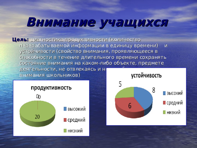 Внимание учащихся  Цель: диагностика продуктивности (количество перерабатываемой информации в единицу времени) и устойчивости (свойство внимания, проявляющееся в способности в течение длительного времени сохранять состояние внимания на каком-либо объекте, предмете деятельности, не отвлекаясь и не ослабляя внимание. внимания школьников)  