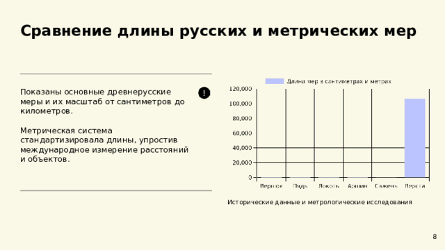 Сравнение длины русских и метрических мер  Показаны основные древнерусские меры и их масштаб от сантиметров до километров. Метрическая система стандартизировала длины, упростив международное измерение расстояний и объектов. Исторические данные и метрологические исследования 8  