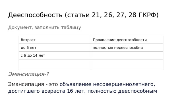 Дееспособность (статьи 21, 26, 27, 28 ГКРФ) Документ, заполнить таблицу Эмансипация-? Эмансипация - это объявление несовершеннолетнего, достигшего возраста 16 лет, полностью дееспособным Возраст Проявление дееспособности до 6 лет полностью недееспособны с 6 до 14 лет 