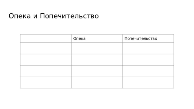 Опека и Попечительство Опека Попечительство 