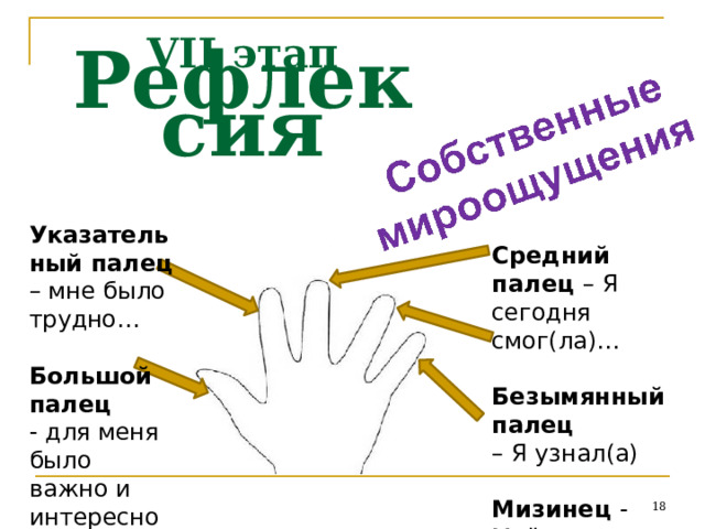 VII этап  Рефлексия Указательный палец  –  мне было  трудно… Большой  палец -  для  меня было  важно  и интересно… Средний  палец  –  Я сегодня  смог(ла)… Безымянный  палец –  Я  узнал(а) Мизинец  -  Моё предложение..  