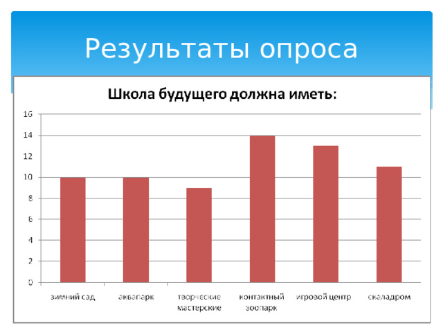 Результаты опроса 