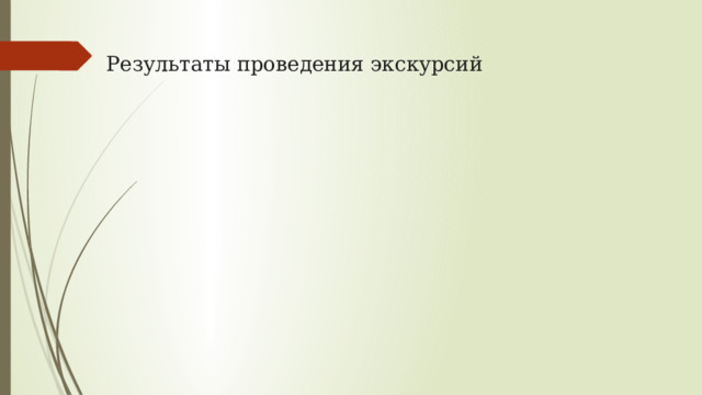 Результаты проведения экскурсий 