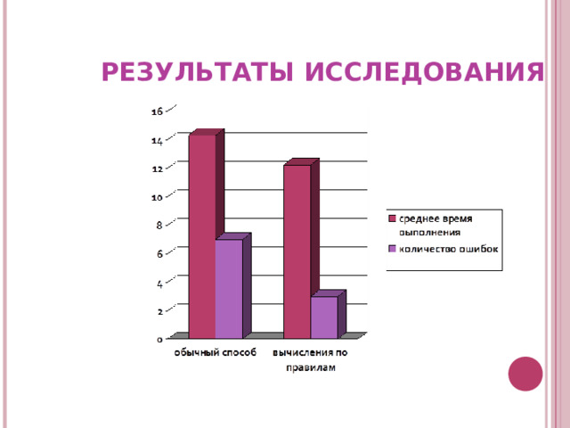 РЕЗУЛЬТАТЫ ИССЛЕДОВАНИЯ 