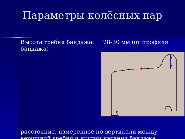 Параметры колёсных пар Высота гребня бандажа: 28-30 мм (от профиля бандажа) расстояние, измеренное по вертикали между вершиной гребня и кругом катания бандажа. 