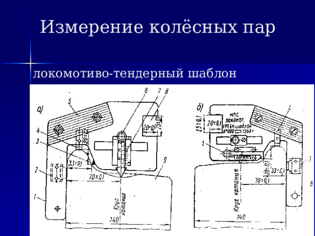 Измерение колёсных пар локомотиво-тендерный шаблон 