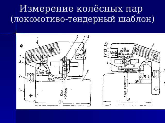 Измерение колёсных пар  (локомотиво-тендерный шаблон) 