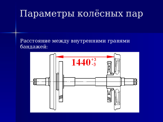 Параметры колёсных пар Расстояние между внутренними гранями бандажей: 