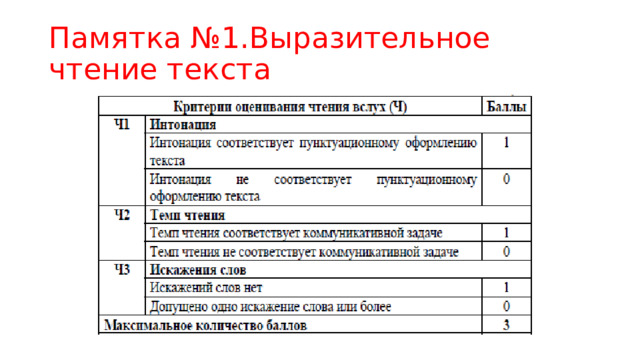 Памятка №1.Выразительное чтение текста 