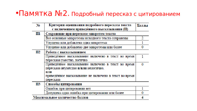 Памятка №2.  Подробный пересказ с цитированием   