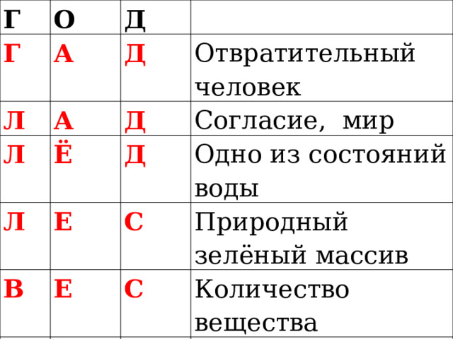 Г О Г Д А Л Д А Л Л Отвратительный человек Д Ё В Е Д Согласие, мир В Одно из состояний воды С Е Природный зелёный массив С Е К Количество вещества 