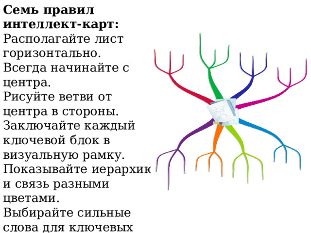 Семь правил интеллект-карт:  Располагайте лист горизонтально.  Всегда начинайте с центра.  Рисуйте ветви от центра в стороны.  Заключайте каждый ключевой блок в визуальную рамку.  Показывайте иерархию и связь разными цветами.  Выбирайте сильные слова для ключевых блоков.  Пишите печатными буквами, если работаете на бумаге.    