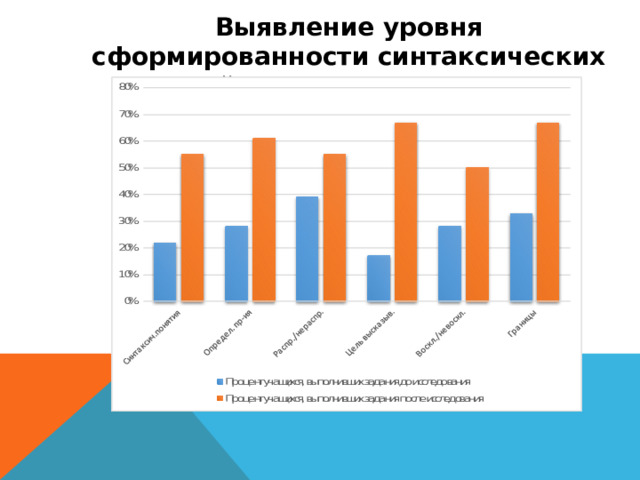 Выявление уровня сформированности синтаксических умений младших школьников 