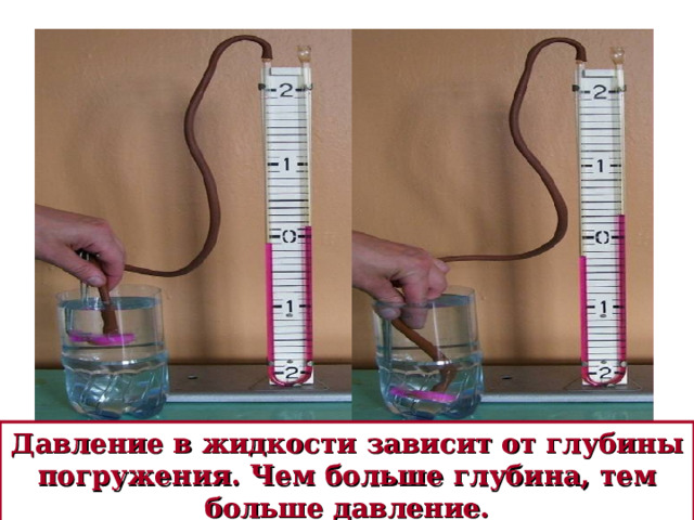 Давление в жидкости зависит от глубины погружения. Чем больше глубина, тем больше давление. 