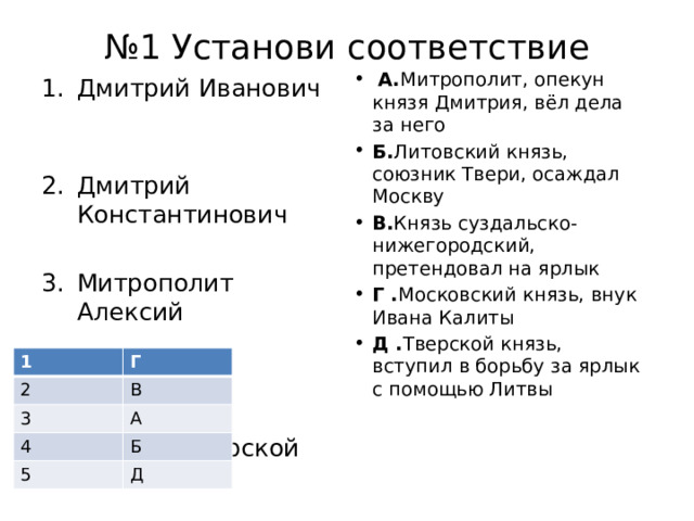 № 1 Установи соответствие   А. Митрополит, опекун князя Дмитрия, вёл дела за него Б. Литовский князь, союзник Твери, осаждал Москву В. Князь суздальско-нижегородский, претендовал на ярлык Г . Московский князь, внук Ивана Калиты Д . Тверской князь, вступил в борьбу за ярлык с помощью Литвы Дмитрий Иванович   Дмитрий Константинович Митрополит Алексий Ольгерд Михаил Тверской   1 2 Г 3 В А 4 5 Б Д 
