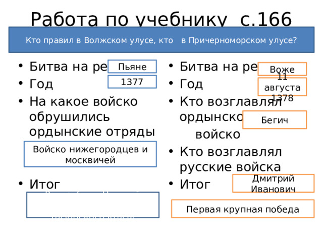 Работа по учебнику с.166 Кто правил в Волжском улусе, кто в Причерноморском улусе? Битва на реке Год На какое войско обрушились ордынские отряды Битва на реке Год Кто возглавлял ордынское  войско Кто возглавлял русские войска Итог Итог Пьяне Воже 1377 11 августа 1378 Бегич Войско нижегородцев и москвичей Дмитрий Иванович Разграбили Нижний Новгород и земли рязанского князя Первая крупная победа 