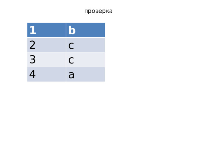 проверка 1 b 2 c 3 с 4 а 