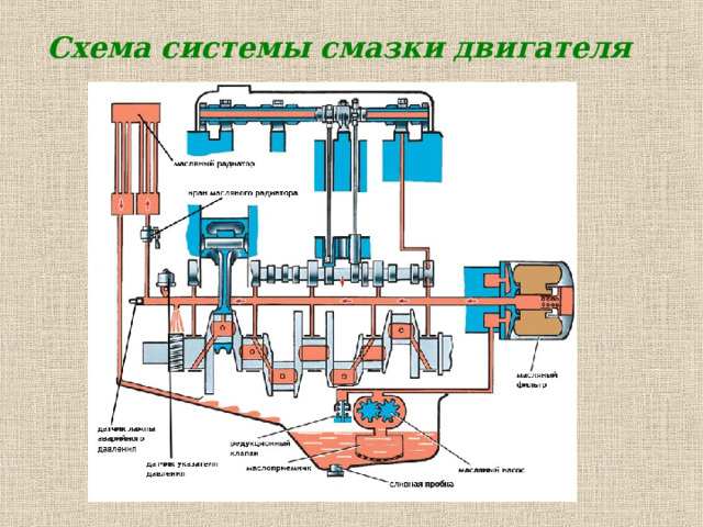 Схема системы смазки двигателя 