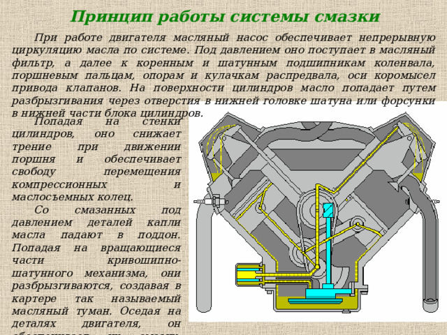 Принцип работы системы смазки При работе двигателя масляный насос обеспечивает непрерывную циркуляцию масла по системе. Под давлением оно поступает в масляный фильтр, а далее к коренным и шатунным подшипникам коленвала, поршневым пальцам, опорам и кулачкам распредвала, оси коромысел привода клапанов. На поверхности цилиндров масло попадает путем разбрызгивания через отверстия в нижней головке шатуна или форсунки в нижней части блока цилиндров. Попадая на стенки цилиндров, оно снижает трение при движении поршня и обеспечивает свободу перемещения компрессионных и маслосъемных колец. Со смазанных под давлением деталей капли масла падают в поддон. Попадая на вращающиеся части кривошипно-шатунного механизма, они разбрызгиваются, создавая в картере так называемый масляный туман. Оседая на деталях двигателя, он обеспечивает их смазку. Осажденное масло затем стекает в поддон картера, и цикл повторяется вновь.  