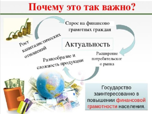  Необходимость внедрения уроков финансовой грамотности в школах обусловлена еще и тем, что современные дети достаточно активно самостоятельно покупают товары, пользуются пластиковыми картами, делают покупки в Интернете. 