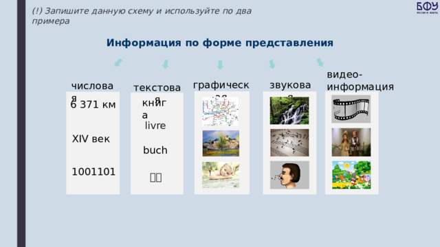 (!) Запишите данную схему и используйте по два примера Информация по форме представления видео- информация графическая звуковая числовая текстовая книга 6 371 км livre  XIV век buch 1001101 本书   