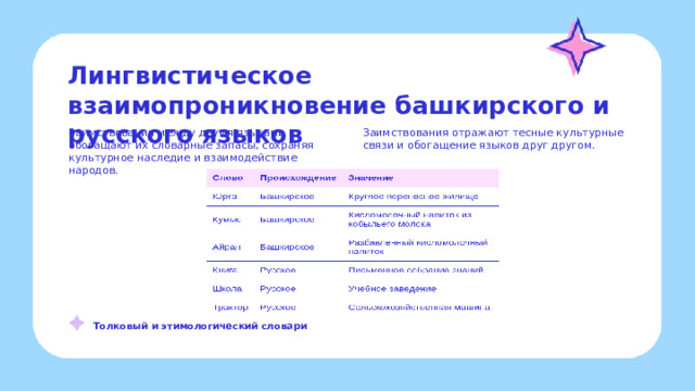  Лингвистическое взаимопроникновение башкирского и русского языков  Заимствования между двумя языками обогащают их словарные запасы, сохраняя культурное наследие и взаимодействие народов. Заимствования отражают тесные культурные связи и обогащение языков друг другом. Толковый и этимологический словари  