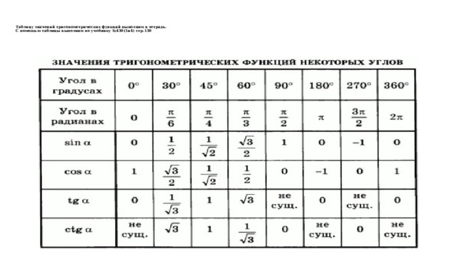   Таблицу значений тригонометрических функций выполним в тетрадь.  С помощью таблицы выполним по учебнику №430(1и4) стр.130    