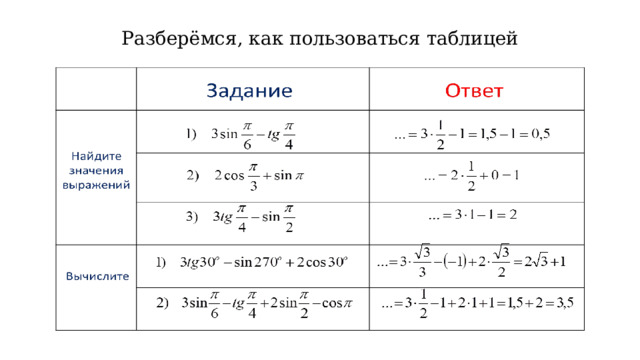 Разберёмся, как пользоваться таблицей 