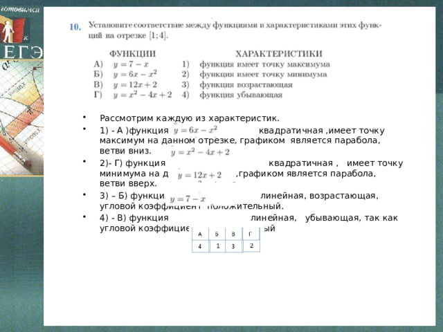 Рассмотрим каждую из характеристик. 1) - А )функция квадратичная ,имеет точку максимум на данном отрезке, графиком является парабола, ветви вниз. 2)- Г) функция квадратичная , имеет точку минимума на данном отрезке,графиком является парабола, ветви вверх. 3) – Б) функция линейная, возрастающая, угловой коэффициент положительный. 4) - В) функция линейная, убывающая, так как угловой коэффициент отрицательный 