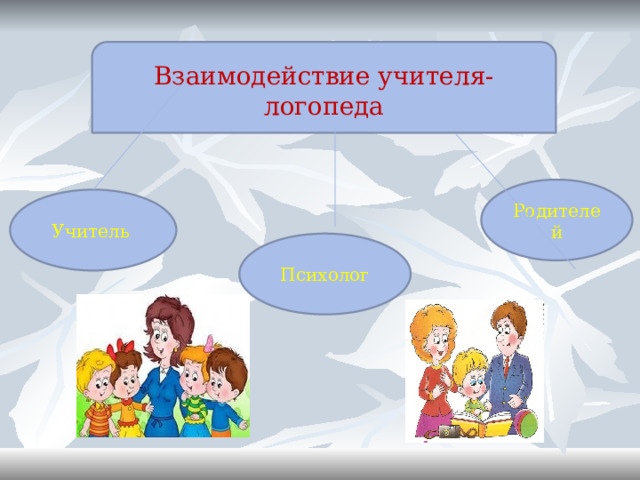   Взаимодействие учителя- логопеда Родителей Учитель  Психолог 