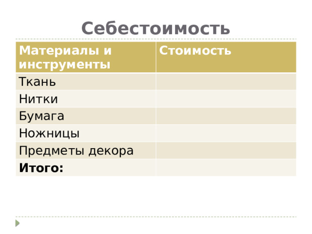 Себестоимость Материалы и инструменты Стоимость Ткань Нитки Бумага Ножницы Предметы декора Итого: 