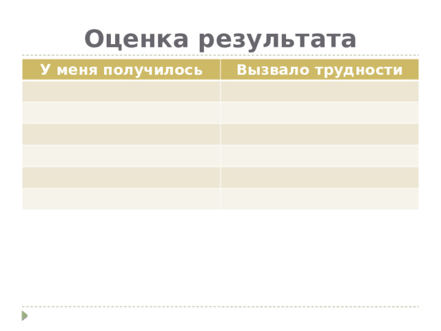 Оценка результата У меня получилось Вызвало трудности 