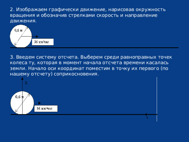 2. Изображаем графически движение, нарисовав окружность вращения и обозначив стрелками скорость и направление движения. 3. Введем систему отсчета. Выберем среди равноправных точек колеса ту, которая в момент начала отсчета времени касалась земли. Начало оси координат поместим в точку их первого (по нашему отсчету) соприкосновения. 
