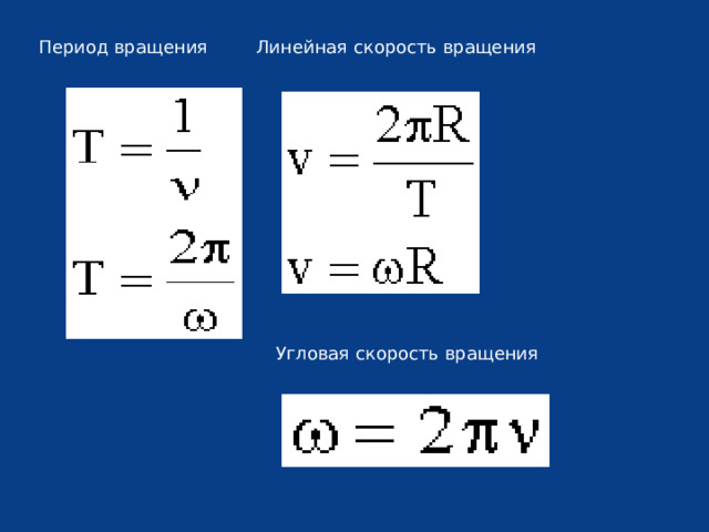 Период вращения Линейная скорость вращения Угловая скорость вращения 