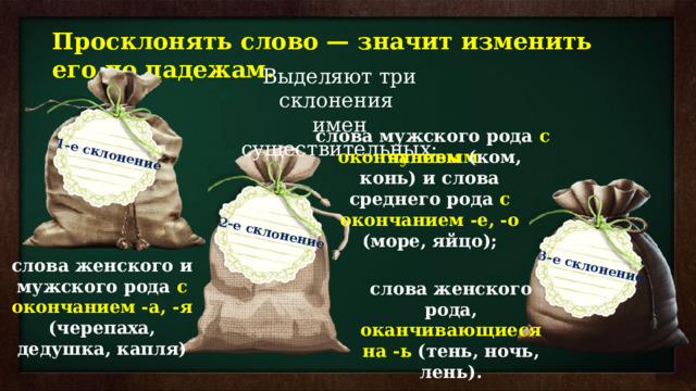 1-е склонение 2-е склонение 3-е склонение Просклонять слово — значит изменить его по падежам. Выделяют три склонения имен существительных: слова мужского рода с нулевым окончанием (ком, конь) и слова среднего рода с окончанием -е, -о (море, яйцо); слова женского и мужского рода с окончанием -а, -я (черепаха, дедушка, капля) слова женского рода, оканчивающиеся на -ь (тень, ночь, лень). 