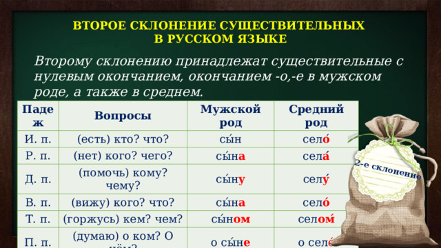 2-е склонение ВТОРОЕ СКЛОНЕНИЕ СУЩЕСТВИТЕЛЬНЫХ В РУССКОМ ЯЗЫКЕ Второму склонению принадлежат существительные с нулевым окончанием, окончанием -о,-е в мужском роде, а также в среднем. Падеж Вопросы И. п. (есть) кто? что? Мужской род Р. п. Средний род сы́н (нет) кого? чего? Д. п. (помочь) кому? чему? сел о ́ В. п. сы́н а Т. п. сы́н у (вижу) кого? что? сел а ́ (горжусь) кем? чем? сел у ́ сы́н а П. п. сел о́ сы́н ом (думаю) о ком? О чём? сел ом́ о сы́н е о сел е́ 