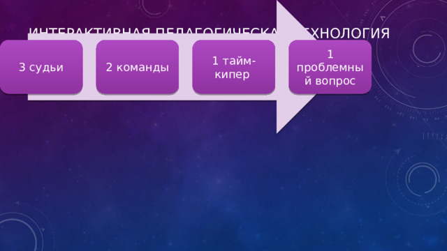 Интерактивная педагогическая технология -Дебаты по системе Карла Поппера и её оценивание согласно требованиям ФГОс. 3 судьи 2 команды 1 тайм-кипер 1 проблемный вопрос 